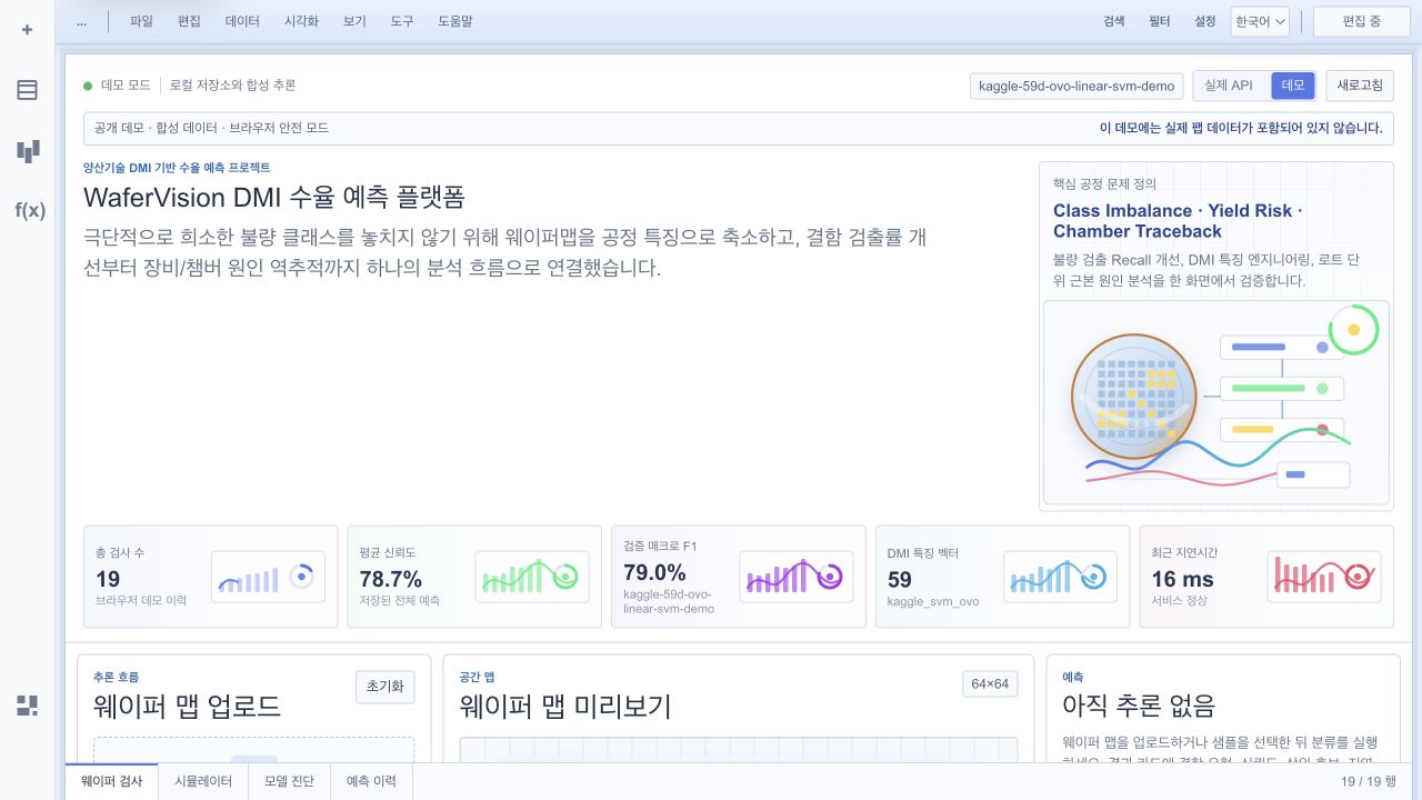 WaferVision DMI 수율 예측 분석 워크스페이스